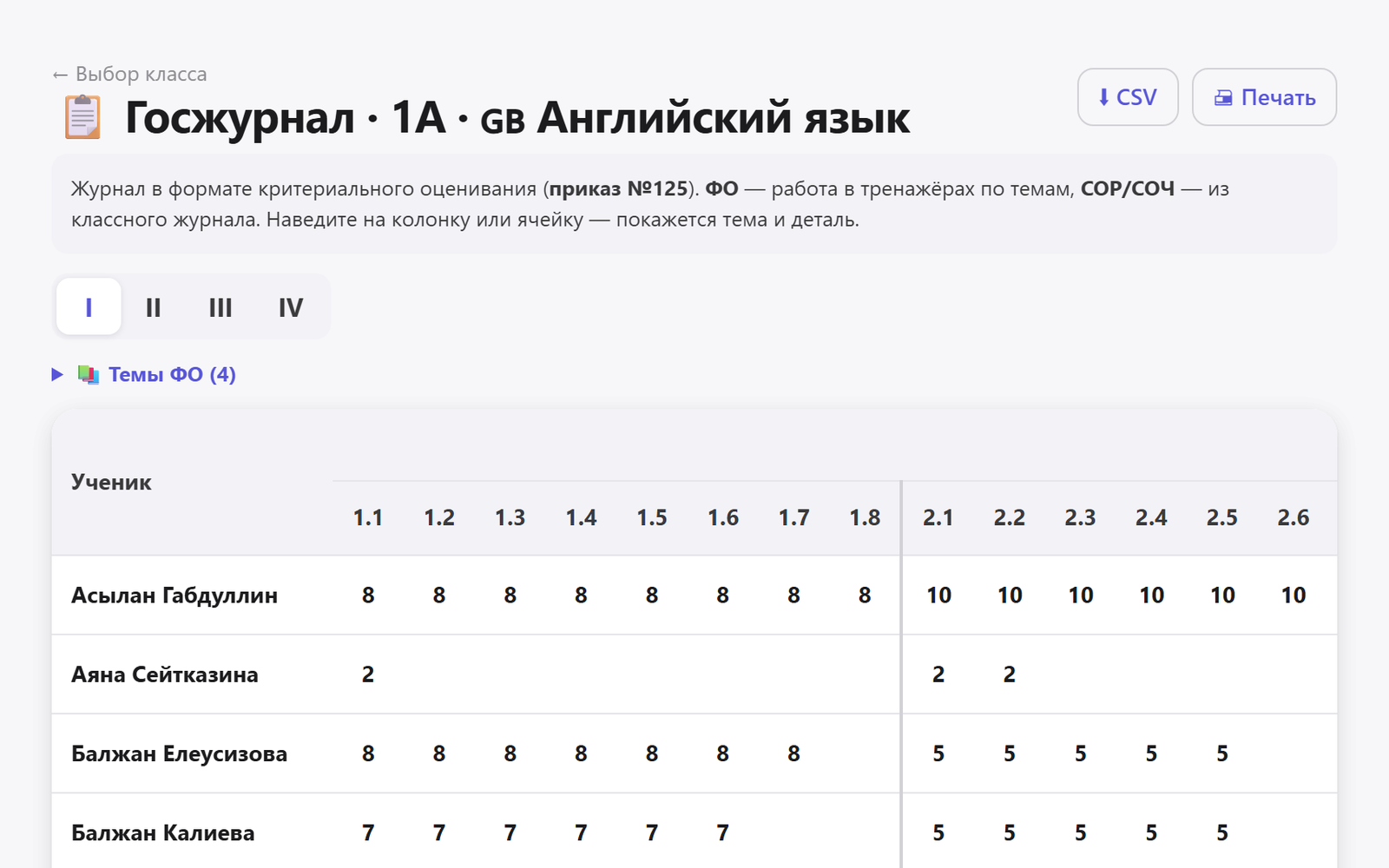 Госжурнал по приказу №125